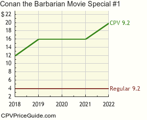 Conan the Barbarian Movie Special #1 Comic Book Values