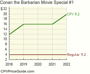 Conan the Barbarian Movie Special #1 Comic Book Values