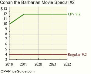 Conan the Barbarian Movie Special #2 Comic Book Values