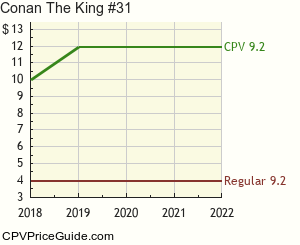 Conan The King #31 Comic Book Values