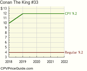 Conan The King #33 Comic Book Values