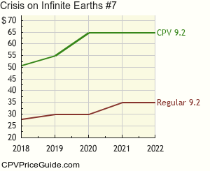 Crisis on Infinite Earths #7 Comic Book Values