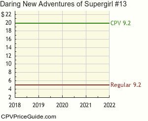 Daring New Adventures of Supergirl #13 Comic Book Values