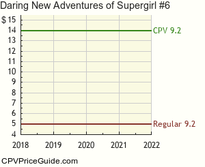 Daring New Adventures of Supergirl #6 Comic Book Values