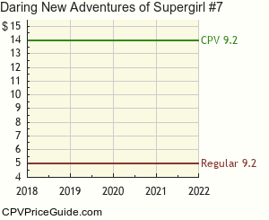 Daring New Adventures of Supergirl #7 Comic Book Values