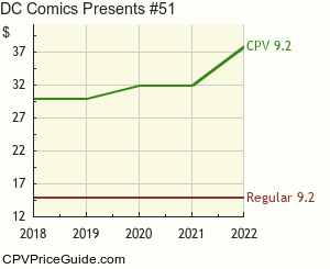 DC Comics Presents #51 Comic Book Values