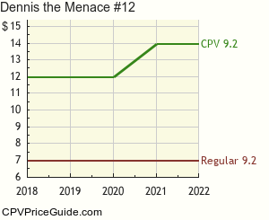 Dennis the Menace #12 Comic Book Values