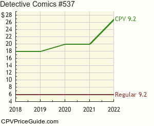 Detective Comics #537 Comic Book Values