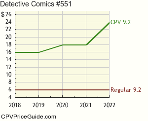 Detective Comics #551 Comic Book Values