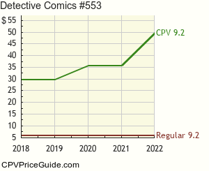 Detective Comics #553 Comic Book Values