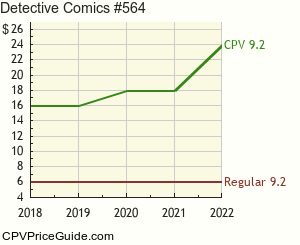 Detective Comics #564 Comic Book Values