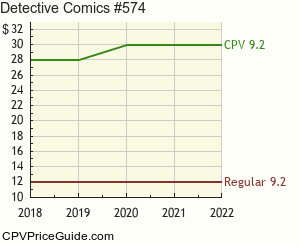Detective Comics #574 Comic Book Values