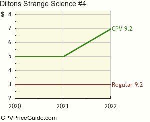 Dilton's Strange Science #4 Comic Book Values