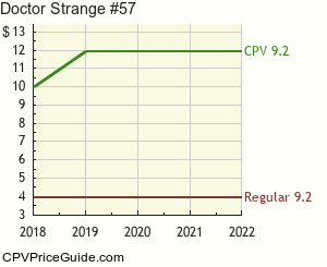 Doctor Strange #57 Comic Book Values