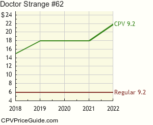 Doctor Strange #62 Comic Book Values