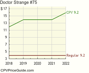 Doctor Strange #75 Comic Book Values