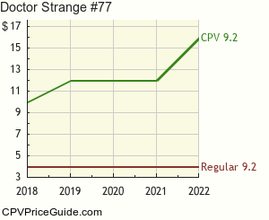 Doctor Strange #77 Comic Book Values