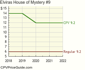 Elvira's House of Mystery #9 Comic Book Values