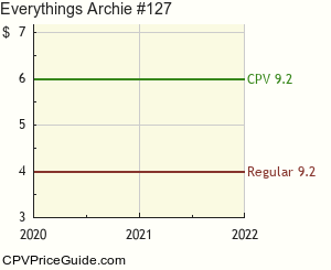 Everything's Archie #127 Comic Book Values