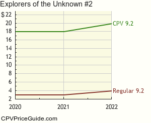 Explorers of the Unknown #2 Comic Book Values