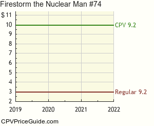 Firestorm the Nuclear Man #74 Comic Book Values