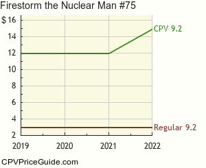 Firestorm the Nuclear Man #75 Comic Book Values