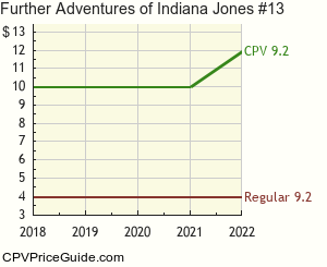 Further Adventures of Indiana Jones #13 Comic Book Values