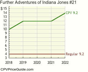 Further Adventures of Indiana Jones #21 Comic Book Values