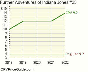 Further Adventures of Indiana Jones #25 Comic Book Values