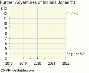 Further Adventures of Indiana Jones #3 Comic Book Values