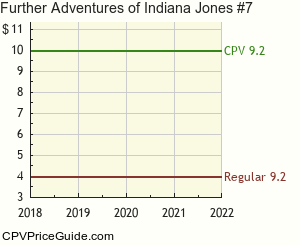Further Adventures of Indiana Jones #7 Comic Book Values