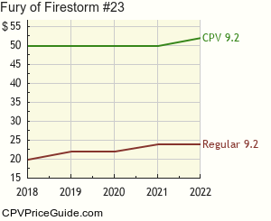 Fury of Firestorm #23 Comic Book Values