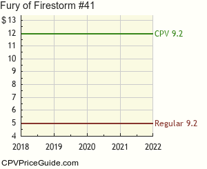 Fury of Firestorm #41 Comic Book Values