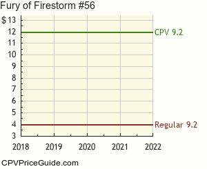 Fury of Firestorm #56 Comic Book Values