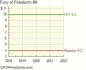 Fury of Firestorm #9 Comic Book Values