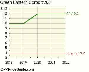 Green Lantern Corps #208 Comic Book Values