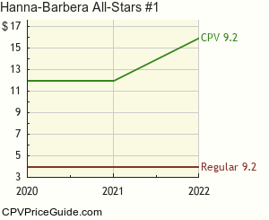 Hanna-Barbera All-Stars #1 Comic Book Values