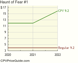 Haunt of Fear #1 Comic Book Values