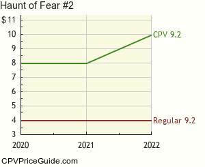 Haunt of Fear #2 Comic Book Values