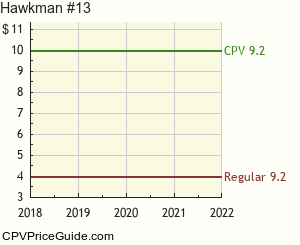 Hawkman #13 Comic Book Values