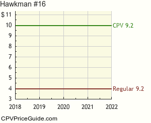 Hawkman #16 Comic Book Values