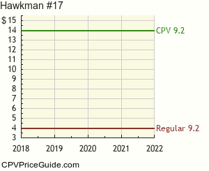 Hawkman #17 Comic Book Values