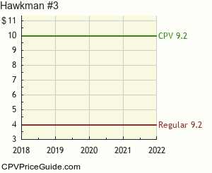 Hawkman #3 Comic Book Values