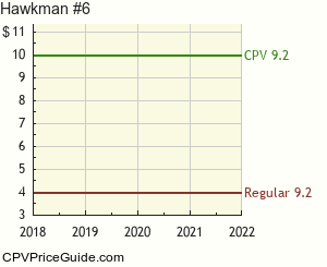 Hawkman #6 Comic Book Values