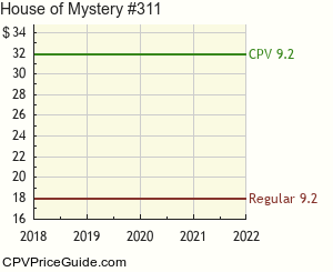 House of Mystery #311 Comic Book Values