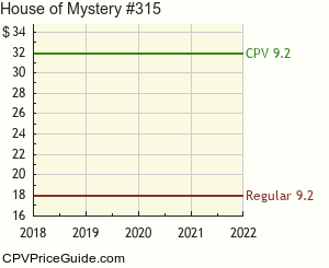 House of Mystery #315 Comic Book Values