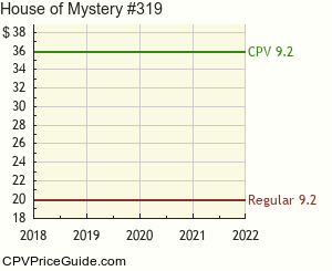 House of Mystery #319 Comic Book Values