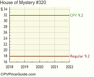 House of Mystery #320 Comic Book Values