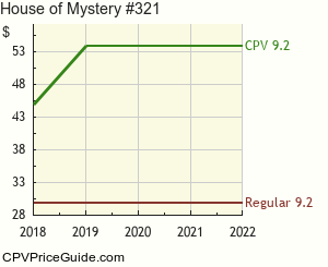 House of Mystery #321 Comic Book Values