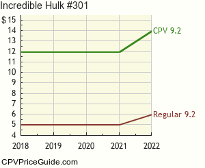 Incredible Hulk #301 Comic Book Values